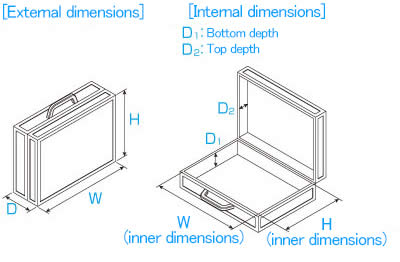 Case size indications