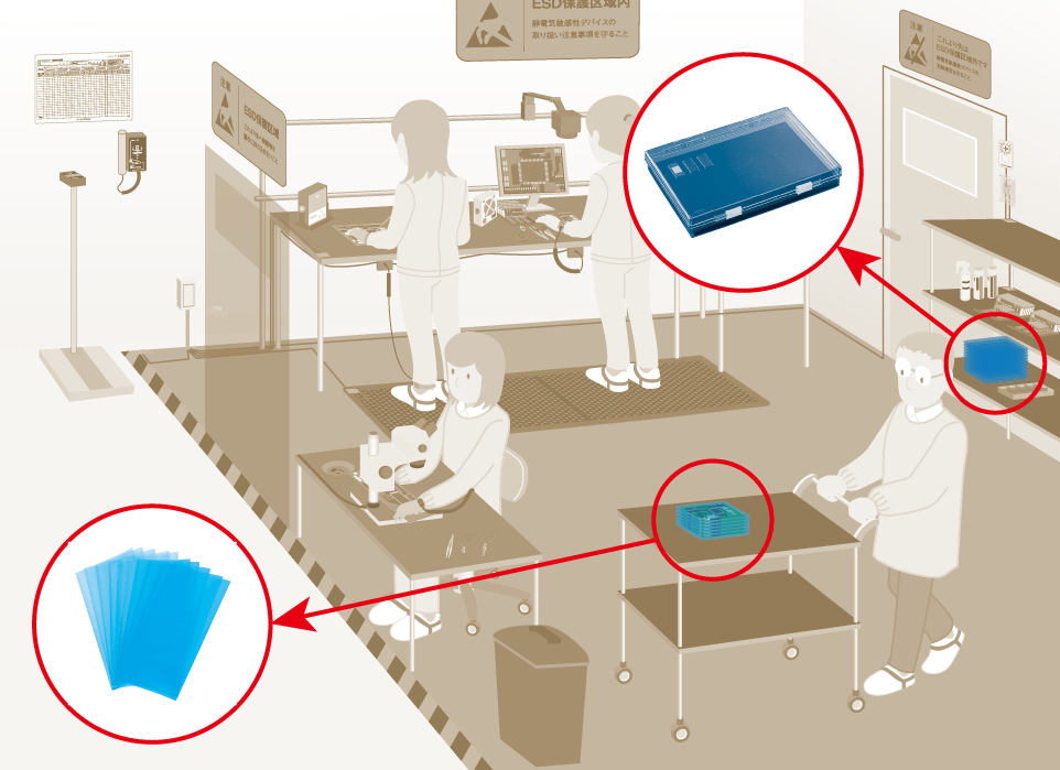 静電気対策ノウハウ集 | 工具のホーザン【静電気対策の森】