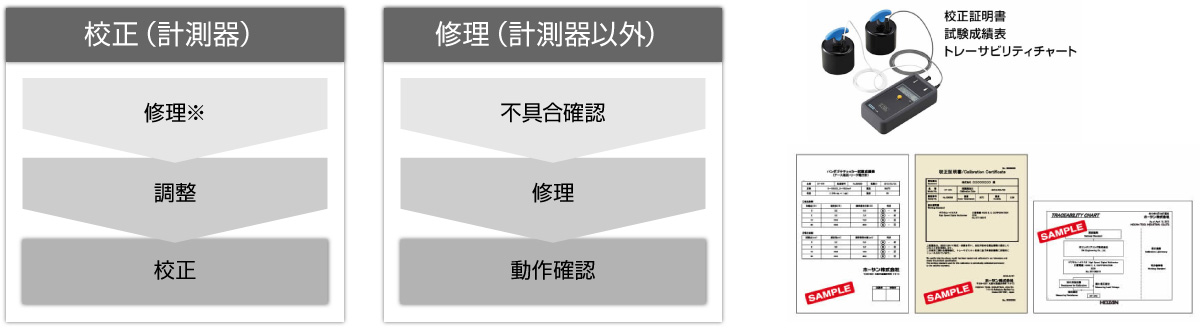 校正・修理 【HOZAN】 ホーザン株式会社